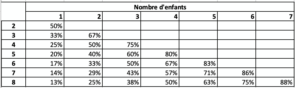 Taxe de séjour : Quid des sommes reversées par les opérateurs numériques?