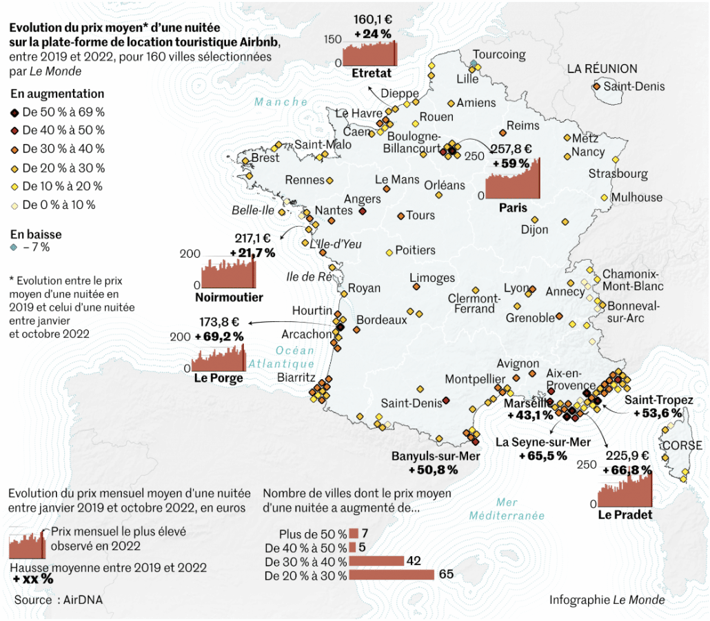 Taxe de séjour : Quid des sommes reversées par les opérateurs numériques?